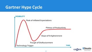 45
Gartner Hype Cycle
 