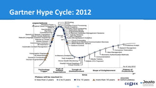 46
Gartner Hype Cycle: 2012
 