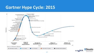 47
Gartner Hype Cycle: 2015
 