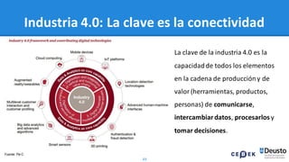 49
Industria 4.0: La clave es la conectividad
● La clave de la industria 4.0 es la
capacidadde todos los elementos
en la cadena de produccióny de
valor (herramientas, productos,
personas) de comunicarse,
intercambiardatos, procesarlos y
tomar decisiones.
Fuente: Pw C
 