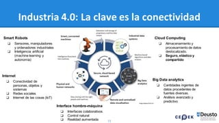 51
Industria 4.0: La clave es la conectividad
Smart Robots
❏ Sensores, manipuladores
y ordenadores industriales
❏ Inteligencia artificial
(machine learning y
autonomía)
Cloud Computing
❏ Almacenamiento y
procesamiento de datos
deslocalizado.
❏ Seguro, elástico y
compartido
Big Data analytics
❏ Cantidades ingentes de
datos procedentes de
fuentes diversas.
❏ Análisis avanzado y
predictivo
Interface hombre-máquina
❏ Interfaces colaborativos
❏ Control natural
❏ Realidad aumentada
Internet
❏ Conectividad de
personas, objetos y
sistemas
❏ Redes sociales
❏ Internet de las cosas (IoT)
 