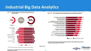 53
Industrial Big Data Analytics
Fuente: Pw C
 