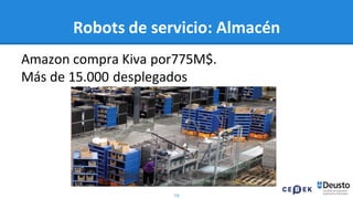 79
Robots de servicio: Almacén
Amazon compra Kiva por775M$.
Más de 15.000 desplegados
 