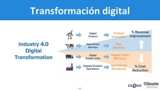 89
Transformación digital
 