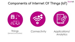 favoriot
Components of Internet Of Things (IoT)
Things
(Sensors & Actuators)
Connectivity Applications/
Analytics
 