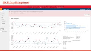 SPC & Data Management
 