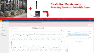 +
X-RM Vibration in mm/s
Predictive Maintenance
Protecting Your Assets Behind the Scenes
 