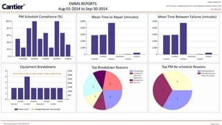 Data Collection 21
PM Schedule Compliance (%) Mean Time to Repair (minutes) Mean Time Between Failures (minutes)
Equipment Breakdowns Top Breakdown Reasons Top PM Re-schedule Reasons
 