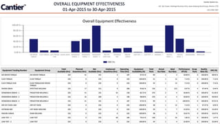 Equipment Maintenance 23
Overall Equipment Effectiveness
 