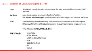 Enabler of Lean, Six Sigma & TPM
Lean Simply put, completing jobs on time using the least amount of inventory and WIP
possible.
MES Tools • Inventory
• BOM, Route,
• MRP, Factory Planning
• WIP
• Data Collection
• SPC
• EMMS
Six Sigma A six sigma process produces 3.4 defects/Million.
The DMAIC Methodology is used to drive manufacturing process towards Six Sigma.
TPM A Methodology aimed at forming a corporate culture focused on Maximizing the
Efficiency of the Overall Production systems through teaming and empowerment.
TPM Metrics: MTBF, MTBA & OEE
 