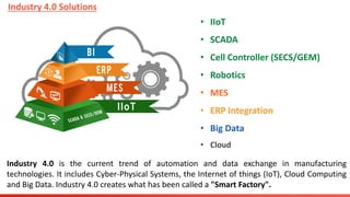 Industry 4.0 Solutions
Industry 4.0 is the current trend of automation and data exchange in manufacturing
technologies. It includes Cyber-Physical Systems, the Internet of things (IoT), Cloud Computing
and Big Data. Industry 4.0 creates what has been called a "Smart Factory".
• IIoT
• SCADA
• Cell Controller (SECS/GEM)
• Robotics
• MES
• ERP Integration
• Big Data
• Cloud
 