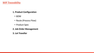 WIP Traceability
1. Product Configuration
• BOM
• Route (Process Flow)
• Product Spec
2. Job Order Management
3. Lot Traveller
 