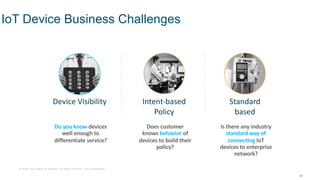 © 2018 Cisco and/or its affiliates. All rights reserved. Cisco Confidential
IoT Device Business Challenges
Device Visibility Intent-based
Policy
Standard
based
Do you know devices
well enough to
differentiate service?
Does customer
knows behavior of
devices to build their
policy?
Is there any industry
standard way of
connecting IoT
devices to enterprise
network?
14
 