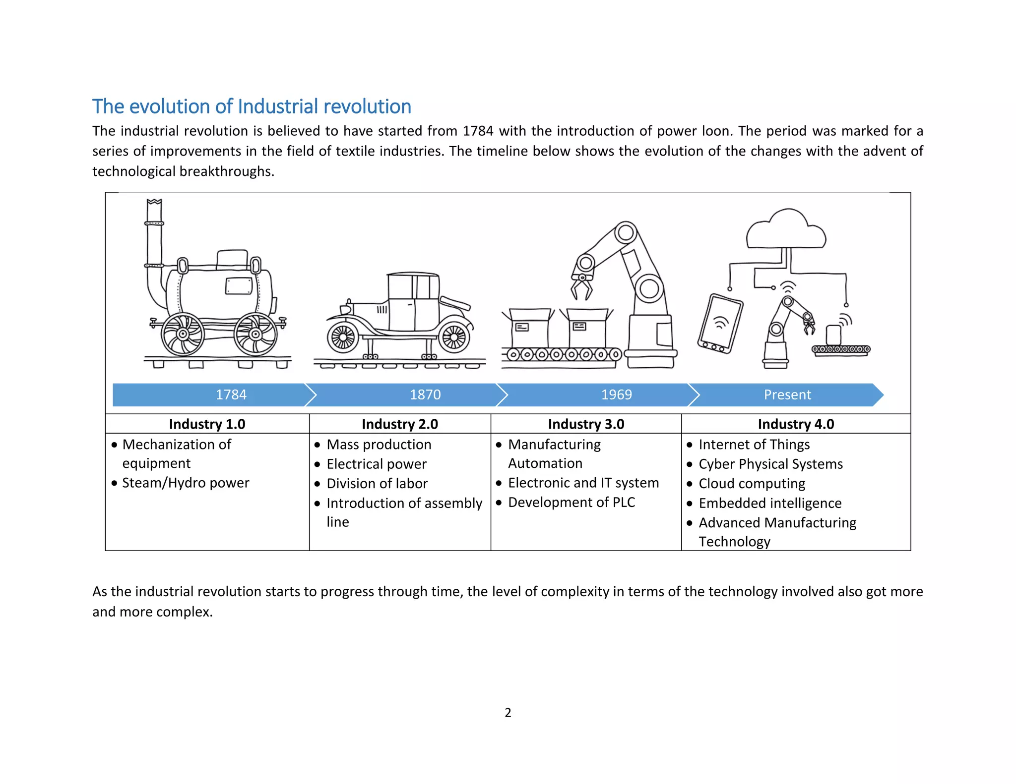 2
The evolution of Industrial revolution
The industrial revolution is believed to have started from 1784 with the introduction of power loon. The period was marked for a
series of improvements in the field of textile industries. The timeline below shows the evolution of the changes with the advent of
technological breakthroughs.
Industry 1.0 Industry 2.0 Industry 3.0 Industry 4.0
• Mechanization of
equipment
• Steam/Hydro power
• Mass production
• Electrical power
• Division of labor
• Introduction of assembly
line
• Manufacturing
Automation
• Electronic and IT system
• Development of PLC
• Internet of Things
• Cyber Physical Systems
• Cloud computing
• Embedded intelligence
• Advanced Manufacturing
Technology
As the industrial revolution starts to progress through time, the level of complexity in terms of the technology involved also got more
and more complex.
1784 1870 1969 Present
 