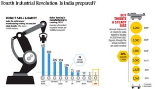 Fourth Industrial Revolution: Is India prepared?
 