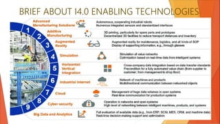 BRIEF ABOUT I4.0 ENABLING TECHNOLOGIES
 