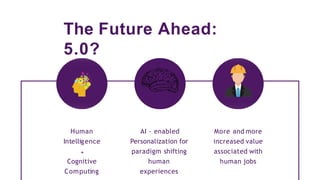 Human
Intelligence
+
Cognitive
Computing
More and more
increased value
associated with
human jobs
The Future Ahead:
5.0?
AI - enabled
Personalization for
paradigm shifting
human
experiences
 