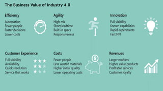The Business Value of Industry 4.0
 