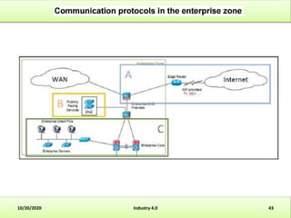 Industry 4.0 the fourth industrial revolution | PPTX