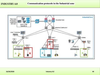 Industry 4.0 the fourth industrial revolution | PPTX