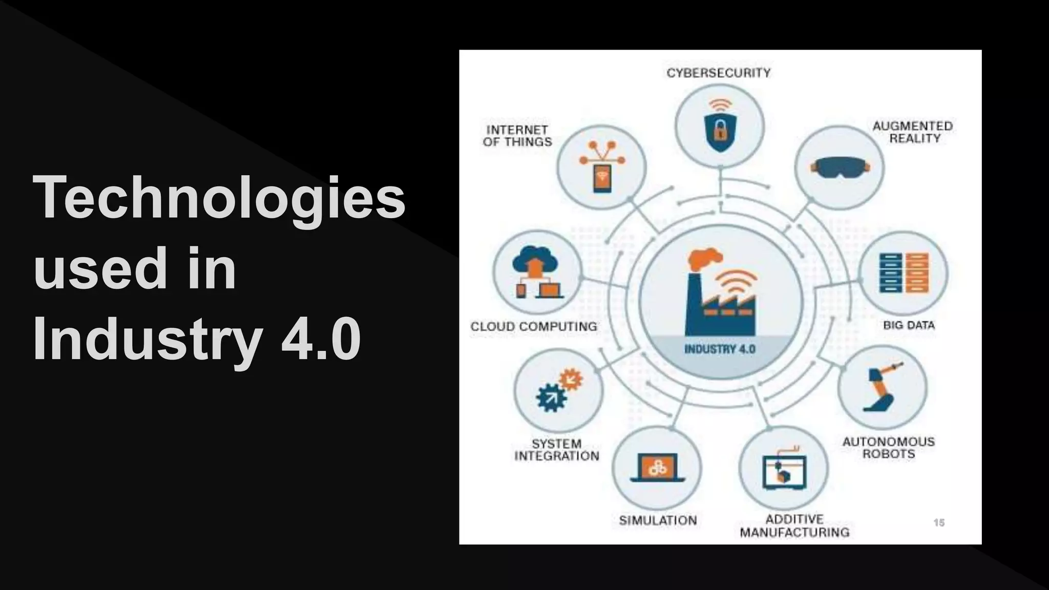Overview on Industry 4.0