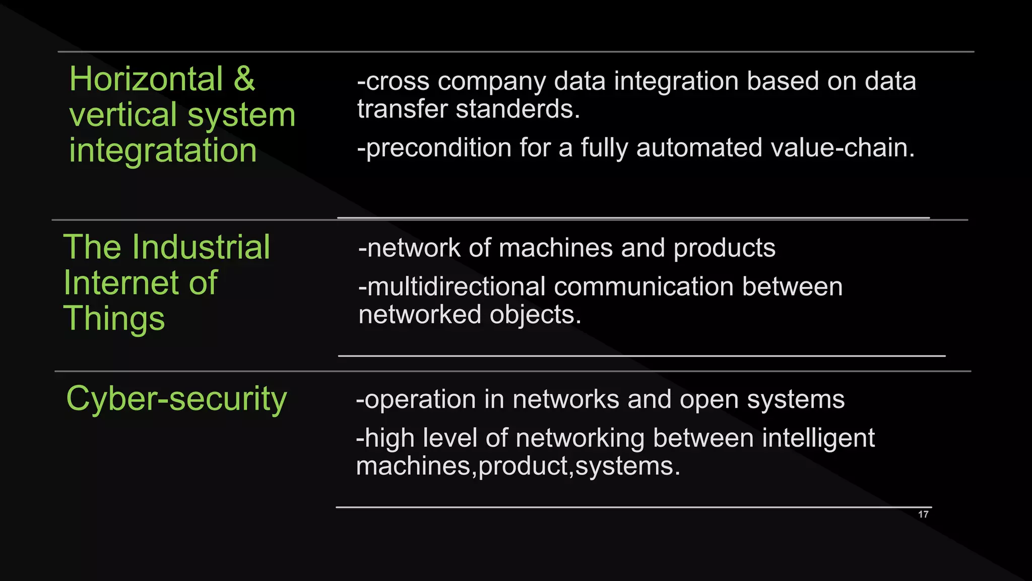 Overview on Industry 4.0