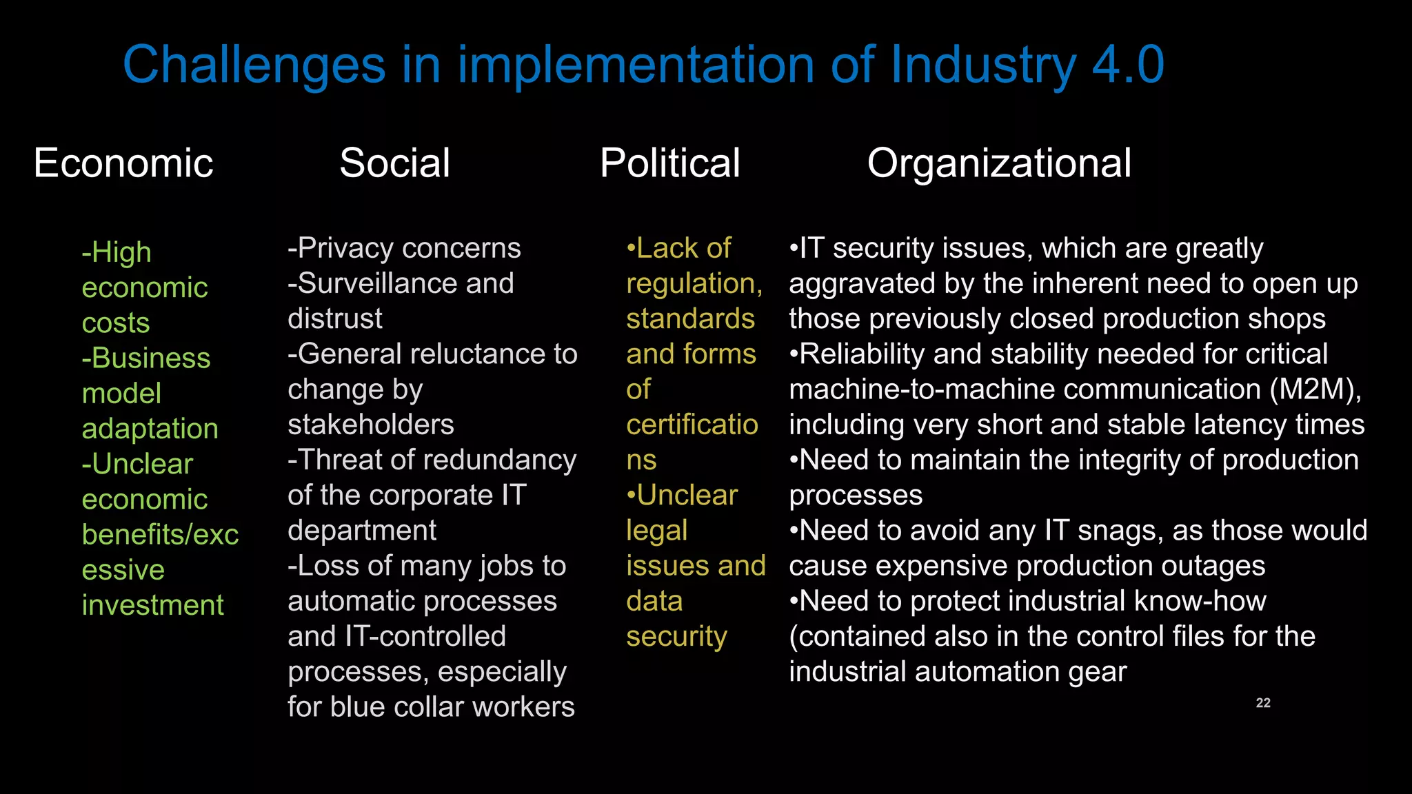 Overview on Industry 4.0