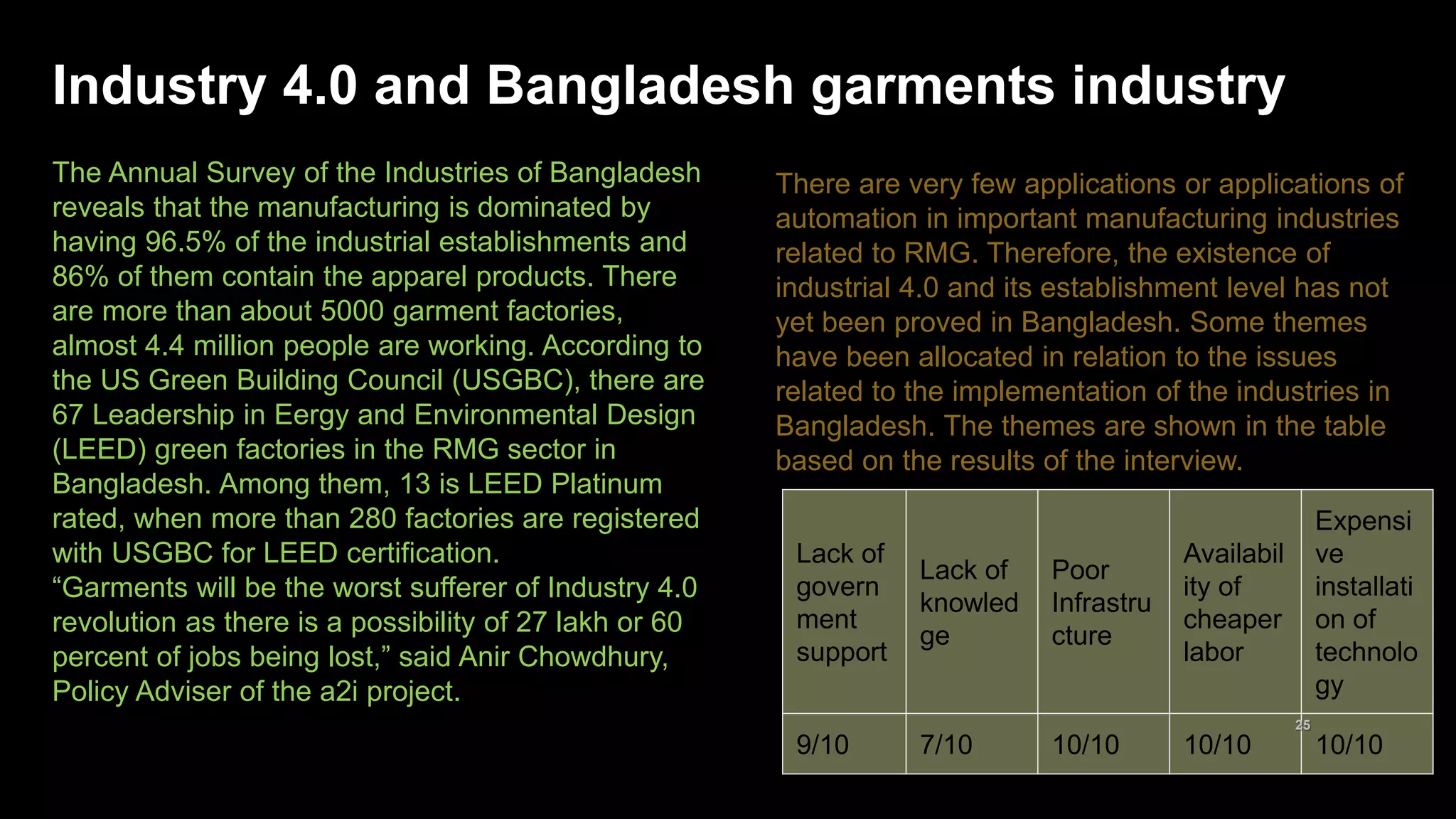 Overview on Industry 4.0