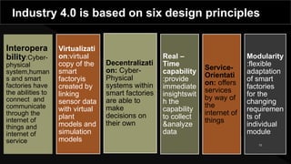 Industry 4.0 is based on six design principles
Interopera
bility:Cyber-
physical
system,human
s and smart
factories have
t...