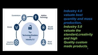 30
Industry 4.0
valuate best
quantity and mass
production,
Industry 5.0
valuate the
standard,creativity
and high
Quality c...