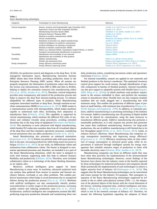 (SCADA), for production control and diagnosis at the shop floor. At the
managerial information layers, Manufacturing Execution Systems
(MES) obtain data from SCADA, providing production status to the
Enterprise Resource Planning (ERP) system. When all systems are
properly integrated, the information of production orders also flows in
the inverse way (downstream), from ERP to MES and then to SCADA,
helping to deploy the enterprise resources into manufacturing orders
(Tao et al., 2018c; Jeschke et al., 2017). Therefore, vertical integration
provides more transparency and control of the production process and
helps to improve the shop floor decision-making process. To enhance
adaptability for different types of products, Smart Manufacturing
comprises networked machines at shop floor, through machine-to-ma-
chine communication (M2M) (Kagermann et al., 2013). M2M consist in
a communication system with interoperability, which makes machines
capable to understand each other, facilitating their adaptation in
manufacture lines (Gilchrist, 2016). This capability is supported by
virtual commissioning, which emulates the different PLC-codes of ma-
chines and validates virtually setup procedures, avoiding extended
downtime due to the long setup of equipment (Mortensen and Madsen,
2018). This simulation is more advanced with digital manufacturing,
which besides PLC-codes also considers data from all virtualized objects
of the shop floor and then simulates operations' processes, considering
several parameters that can affect production (Jeschke et al., 2017).
Smart Manufacturing also promotes an enhanced automation
(Kagermann et al., 2013). Robots can perform tasks with more precision
than in the past, increasing productivity while being much less prone to
fatigue (Thoben et al., 2017). In our work, we differentiate robots and
automation from collaborative robots. The former is designed to auto-
matize operational processes and, therefore, we included it as a part of
the Smart Manufacturing dimension, while the latter is designed to
work with humans, supporting tasks that help to enhance human's
flexibility and productivity (Gilchrist, 2016). Therefore, were included
collaborative robots as a technology of the Smart Working dimension,
as we explain after.
Moreover, artificial intelligence gives support for Smart
Manufacturing in many ways. In machines, advanced analytical tools
can analyze data gathered from sensors to monitor and forecast ma-
chinery failures, overloads or any other problems. This enables pre-
dictive maintenance which helps to avoid downtimes due to unexpected
failures during the production process (Tao et al., 2018c). Machines
with artificial intelligence can also automatically identify product
nonconformities in earlier stages of the production process, increasing
quality control and reducing production costs (Tao et al., 2018c).
Furthermore, artificial intelligence also complements systems like ERP,
predicting long-term production demands and transforming them into
daily production orders, considering last-minute orders and operations’
restrictions (Gilchrist, 2016).
For internal traceability, sensors are applied in raw materials and
finished products in the factory's warehouse. This optimized inventory
control gives support for recall actions, through identification of spe-
cific components in batches of finished products. Internal traceability
can also give support to adaptable systems with flexible lines (Angeles,
2009; Wang et al., 2016b), in which machines read products require-
ments in the sensors embedded in them, and perform the necessary
actions to manufacture them. Flexible lines can also comprise modular
machines that are easily plugged into a manufacturing line with
minimum setup. This enables the production of different types of pro-
ducts at small batches, with minimum loss of productivity (Wang et al.,
2016b; Balogun and Popplewell, 1999). In addition, to customize pro-
ducts, additive manufacturing is a promising technology of the Industry
4.0 concept. Additive manufacturing uses 3D printing of digital models
that can be altered for customization, using the same resources to
manufacture different goods. Additive manufacturing also promotes a
sustainable production, as it only requires one process that generates
less waste than traditional manufacturing. However, for large-scale
productions, the use of additive manufacturing is still limited due to its
low throughput speed (Weller et al., 2015; D'Aveni, 2015). Lastly, to
enhance factory's efficiency, Smart Manufacturing also comprises en-
ergy management (monitoring and improving energy efficiency)
(Kagermann et al., 2013). Efficiency monitoring relies on data collec-
tion of energy consumption in electrical power grids, while its im-
provement is achieved through intelligent systems for energy man-
agement that schedule intensive stages of production in times with
favorable electricity rates (Gilchrist, 2016; Jeschke et al., 2017).
Manufacturing companies can focus on different needs they may
have when they prioritize the implementation of the aforementioned
Smart Manufacturing technologies. However, recent findings of the
literature have shown that the industry varies in the benefits expected
by those technologies for industrial performance and companies should
think systemically the implementation of such technologies to achieve a
higher maturity level of Industry 4.0 (Dalenogare et al., 2018). This
suggests that the Smart Manufacturing technologies can be interrelated
and create synergy for the Industry 4.0 purposes. This synergistic in-
tegration of the Smart Manufacturing technologies supported by IoT
results in the so called cyber-physical systems (CPS) – i.e. the integra-
tion of the physical objects of the factory with the virtual dimension of
the factory, including integrated data, artificial intelligence and simu-
lation – (Wang et al., 2016a; Schuh et al., 2017; Tao et al., 2018c),
which is one of the essential concepts of Industry 4.0. Therefore, we
assume the following hypothesis regarding the adoption of Smart
Table 1
Smart Manufacturing technologies.
Categories Technologies for Smart Manufacturing Reference
Vertical integration Sensors, actuators and Programmable Logic Controllers (PLC) Jeschke et al. (2017); Lee et al. (2015)
Supervisory Control and Data Acquisition (SCADA) Jeschke et al. (2017)
Manufacturing Execution System (MES) Telukdarie et al. (2018); Jeschke et al. (2017)
Enterprise Resource Planning (ERP) Jeschke et al. (2017)
Machine-to-machine communication (M2M) Gilchrist (2016)
Virtualization Virtual commissioning Mortensen and Madsen (2018); Tao et al. (2018c)
Simulation of processes (e.g. digital manufacturing) Jeschke et al. (2017)
Artificial Intelligence for predictive maintenance Tao et al. (2018c)
Artificial Intelligence for planning of production Gilchrist (2016)
Automation Machine-to-machine communication (M2M) Gilchrist (2016)
Robots (e.g. Industrial Robots, Autonomous Guided Vehicles, or similar) Gilchrist (2016)
Automatic nonconformities identification in production Gilchrist (2016); Jeschke et al. (2017)
Traceability Identification and traceability of raw materials Angeles (2009)
Identification and traceability of final products
Flexibility Additive manufacturing Weller et al. (2015); D'Aveni (2015)
Flexible and autonomous lines Balogun and Popplewell (1999); Wang et al. (2016a)
Energy management Energy efficiency monitoring system Gilchrist (2016); Kagermann et al. (2013)
Energy efficiency improving system Jeschke et al. (2017); Kagermann et al. (2013)
A.G. Frank et al. International Journal of Production Economics 210 (2019) 15–26
17
 