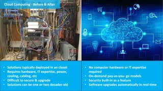 Cloud Computing - Before & After
• Solutions typically deployed in an closet
• Requires hardware, IT expertise, power,
cooling, cabling, etc
• Difficult to secure & upgrade
• Solutions can be one or two decades old
• No computer hardware or IT expertise
required
• On-demand pay-as-you- go models
• Security built-in as a feature
• Software upgrades automatically in real-time
 