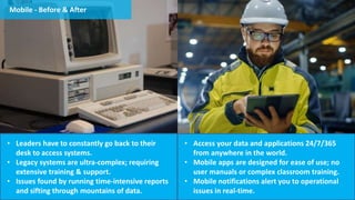 Mobile - Before & After
• Leaders have to constantly go back to their
desk to access systems.
• Legacy systems are ultra-complex; requiring
extensive training & support.
• Issues found by running time-intensive reports
and sifting through mountains of data.
• Access your data and applications 24/7/365
from anywhere in the world.
• Mobile apps are designed for ease of use; no
user manuals or complex classroom training.
• Mobile notifications alert you to operational
issues in real-time.
 