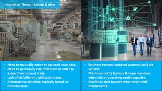 Internet of Things - Before & After
• Need to manually enter or bar code scan data.
• Need to personally visit machines in order to
assess their current state.
• Lack of visibility into utilization rates.
• Maintenance schedule typically based on
calendar time.
• Business systems updated automatically via
sensors.
• Machines notify leaders & team members
when idle or operating under capacity.
• Machines alert leaders when they need
maintenance.
 