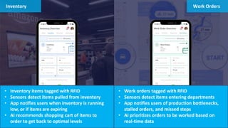 • Inventory items tagged with RFID
• Sensors detect items pulled from inventory
• App notifies users when inventory is running
low, or if items are expiring
• AI recommends shopping cart of items to
order to get back to optimal levels
• Work orders tagged with RFID
• Sensors detect items entering departments
• App notifies users of production bottlenecks,
stalled orders, and missed steps
• AI prioritizes orders to be worked based on
real-time data
Inventory Work Orders
 