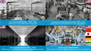 The Industrial Revolution: 1760 – 1840
Water & steam power enable machine made goods
The Second Industrial Revolution: 1870 – 1914
Electric power & interchangeable parts enable mass production
The Digital Revolution: 1947 – Today
Electronics & information technology automate & integrate business operations
The Industry 4.0 Revolution
Cloud, mobile, AI, & IoT technologies automate & integrate industrial operations
 