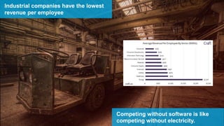 Industrial companies have the lowest
revenue per employee
Competing without software is like
competing without electricity.
 