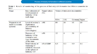 Process of Industry 4.0 formation in different countries
 