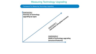 Measuring Technology Upgrading
Framework For Measuring Technology Upgrading
 