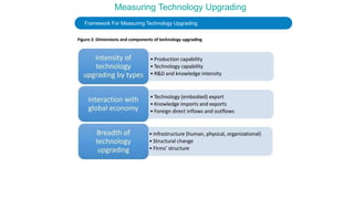 Measuring Technology Upgrading
Framework For Measuring Technology Upgrading
 