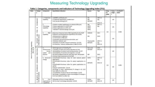 Measuring Technology Upgrading
 