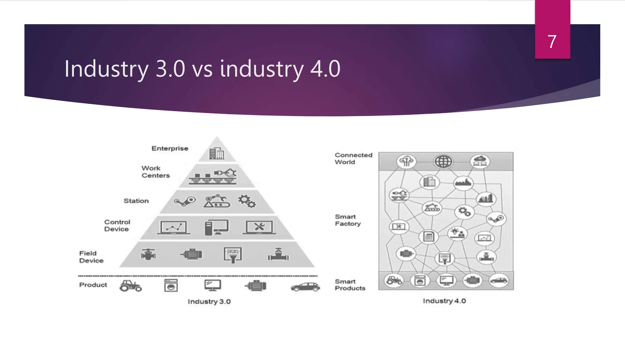 Industry 4 0 Pptx