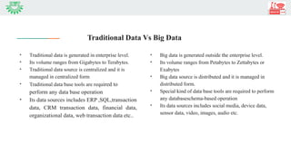 Traditional Data Industry 4.0 Big data SMALL DATA MEDIUM DATA.pptx