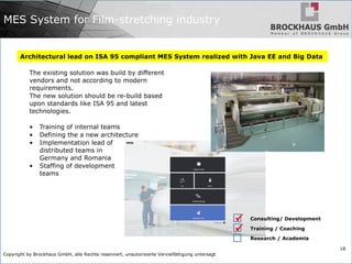 Copyright by Brockhaus GmbH, alle Rechte reserviert, unautorisierte Vervielfältigung untersagt
18
MES System for Film-stretching industry
Architectural lead on ISA 95 compliant MES System realized with Java EE and Big Data
The existing solution was build by different
vendors and not according to modern
requirements.
The new solution should be re-build based
upon standards like ISA 95 and latest
technologies.
• Training of internal teams
• Defining the a new architecture
• Implementation lead of
distributed teams in
Germany and Romania
• Staffing of development
teams
Consulting/ Development
Training / Coaching
Research / Academia


 