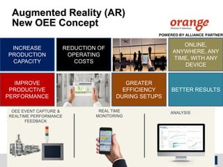 Augmented Reality (AR)
New OEE Concept
POWERED BY ALLIANCE PARTNER
INCREASE
PRODUCTION
CAPACITY
IMPROVE
PRODUCTIVE
PERFORMANCE
REDUCTION OF
OPERATING
COSTS
GREATER
EFFICIENCY
DURING SETUPS
BETTER RESULTS
ONLINE,
ANYWHERE, ANY
TIME, WITH ANY
DEVICE
 