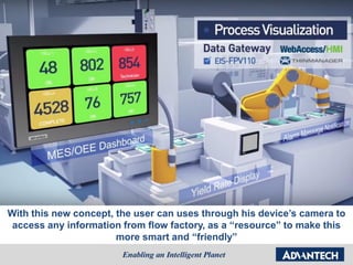 New OEE Concept
With this new concept, the user can uses through his device’s camera to
access any information from flow factory, as a “resource” to make this
more smart and “friendly”
 