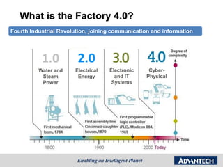 What is the Factory 4.0?
Fourth Industrial Revolution, joining communication and information
 
