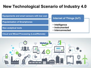 New Technological Scenario of Industry 4.0
Equipaments and smart sensors with low cost
Popularization of Smartphones
New analytical tools
Cloud and Mixed Processing (Local/Remote)
• Intelligence
• Instrumented
• Interconnected
Internet of Things (IoT)
 