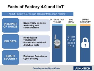 Facts of Factory 4.0 and IIoT
01110
110111
00101
1011
BIG
DATA
INTERNET OF
THINGS
SMART
SECURITY
About Factory 4.0, we can consider three main “pillars”:
• New primary elements
• Availability and
communication
INTERNET
OF THINGS
• Modeling and
virtualization
• Process data on cloud
• Analytical tools
BIG DATA
• Equipment Robustness
• Cyber Security
SMART
SECURITY
 