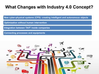 What Changes with Industry 4.0 Concept?
New cyber-physical systems (CPS): creating intelligent and autonomous objects
Optimization without human intervention
Integration between TA/IT inside companies
Connecting processes and equipments
 
